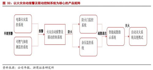 青鳥消防 國內(nèi)產(chǎn)品鏈最齊全的消防產(chǎn)品供應商，驅(qū)動物聯(lián)網(wǎng)技術(shù)賦能智慧消防