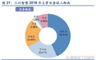 葡萄樹下的蝸牛 物聯(lián)網(wǎng)萬億市場掘金攻略與標的公司概覽
