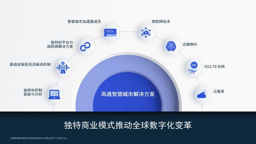 高通公司引領(lǐng)物聯(lián)網(wǎng)即服務，開啟物聯(lián)網(wǎng)技術(shù)服務新紀元