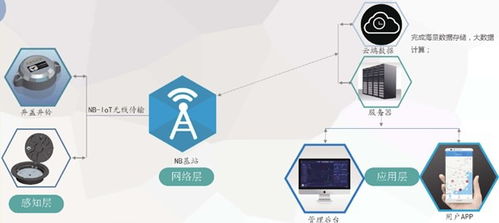 成都智慧井蓋系統(tǒng) 物聯(lián)網(wǎng)技術(shù)賦能城市精細化管理的創(chuàng)新實踐