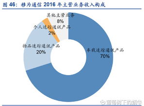 葡萄樹下的蝸牛 從萬物互聯(lián)到萬億掘金——物聯(lián)網(wǎng)技術服務標的概覽