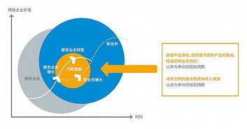 物聯(lián)網(wǎng)應(yīng)用服務(wù)，離我們還有多遠(yuǎn)？